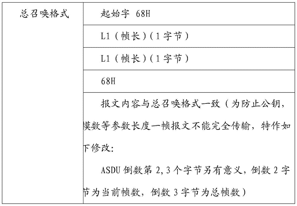 Encrypted remote control system for power distribution network