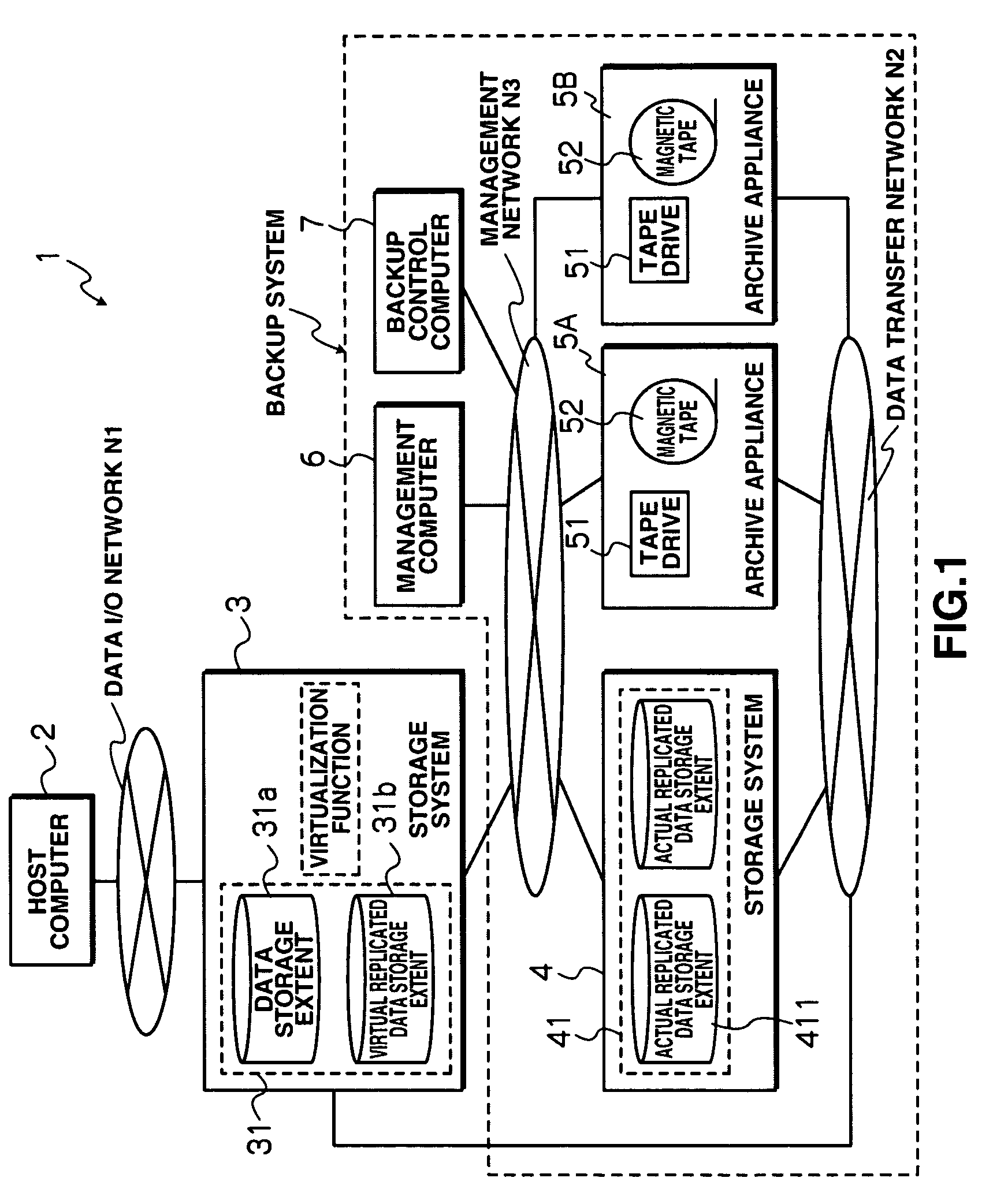 Computer system and data management method using a storage extent for backup processing