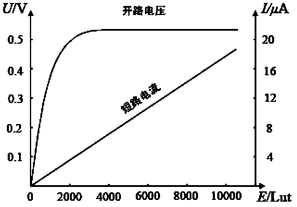 Method and device for tracking sun by solar panel