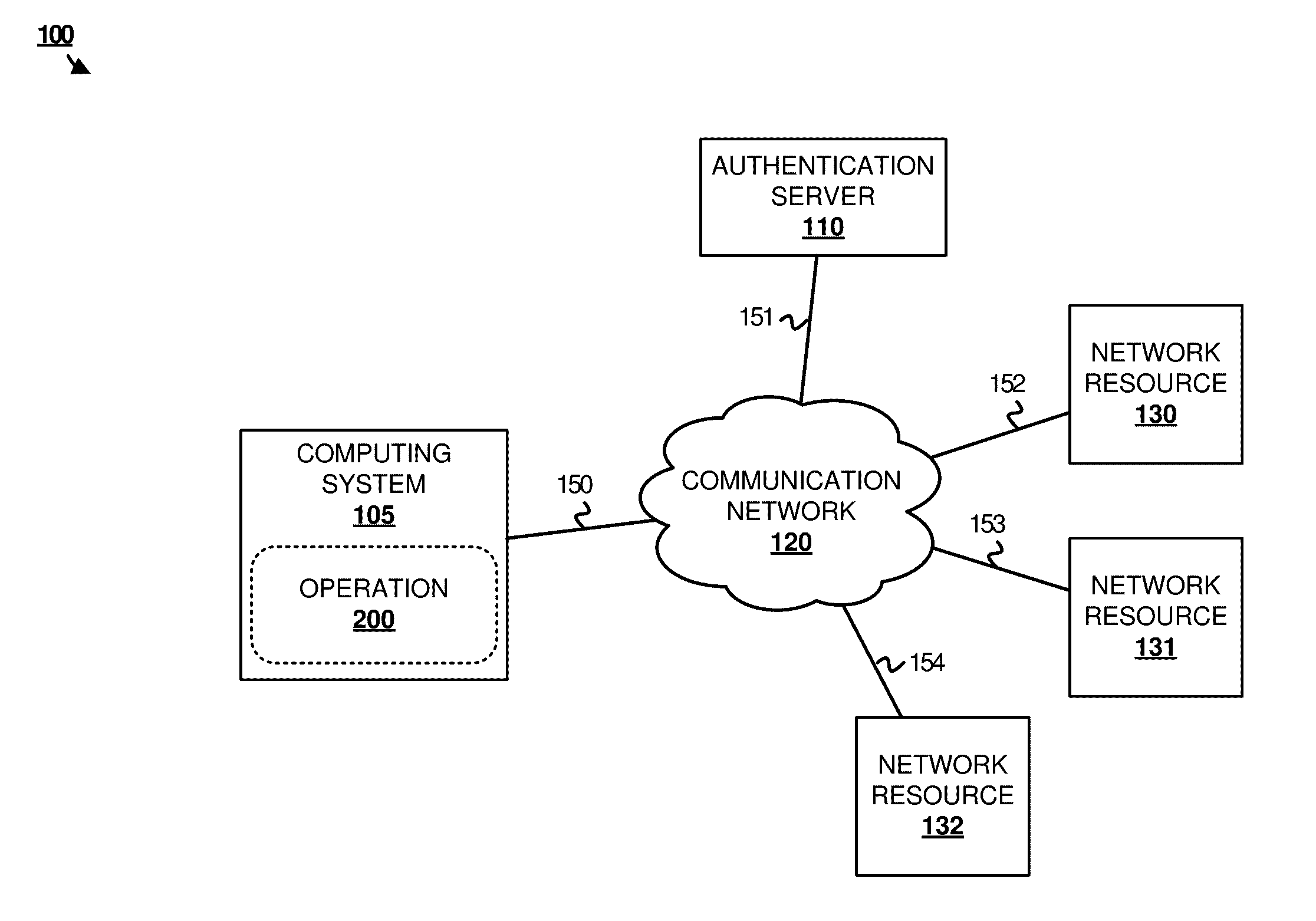 Object memory management unit