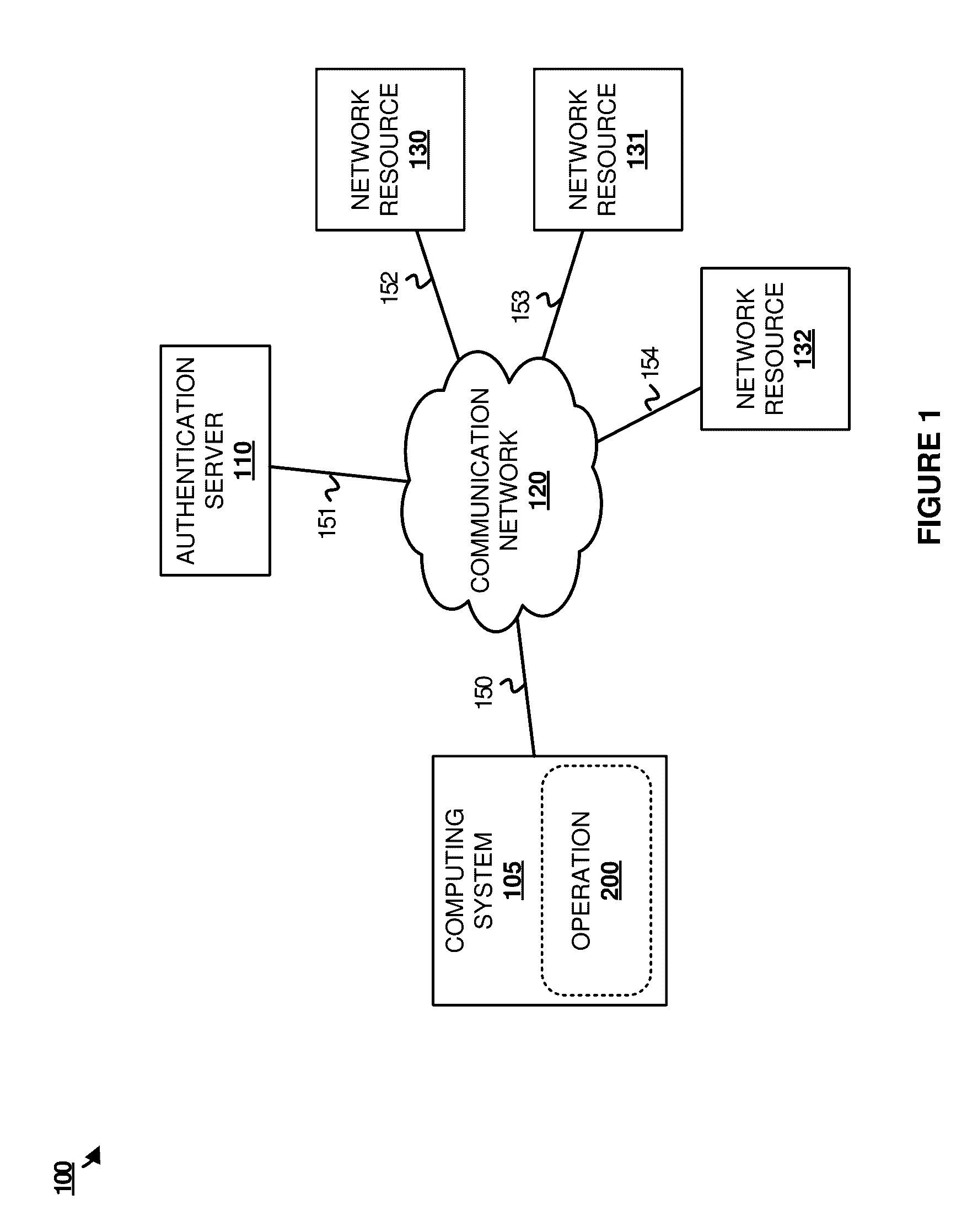 Object memory management unit