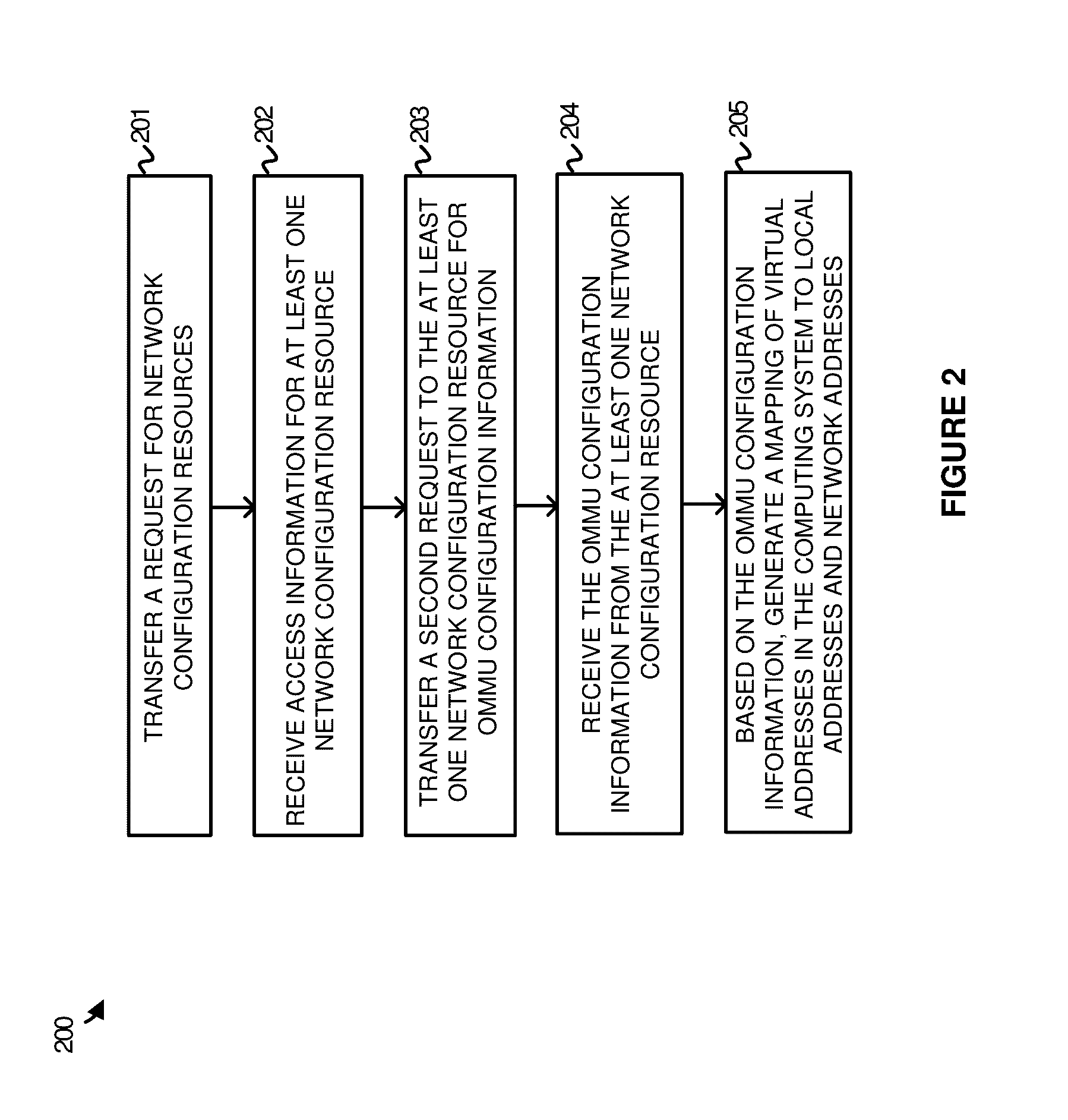 Object memory management unit