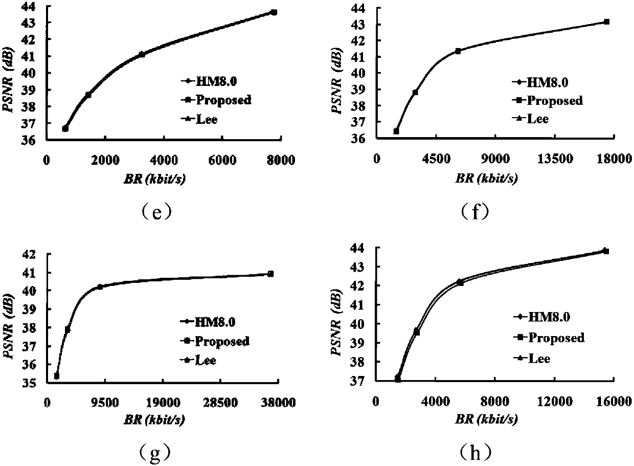 Method for low-complexity video transcoding from H.264 to HEVC based on statistic analysis