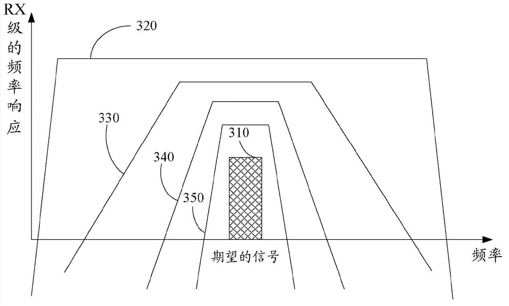 Detection and mitigation of interference in a receiver