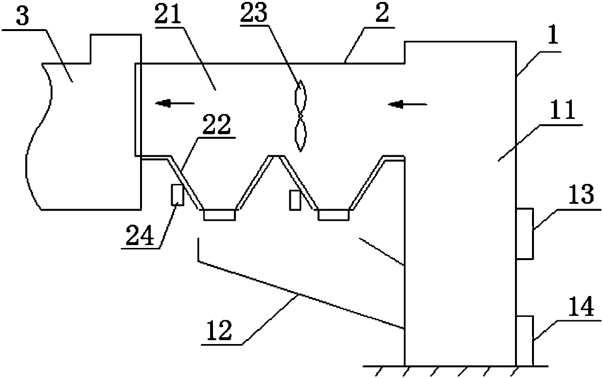 Safe fuming furnace