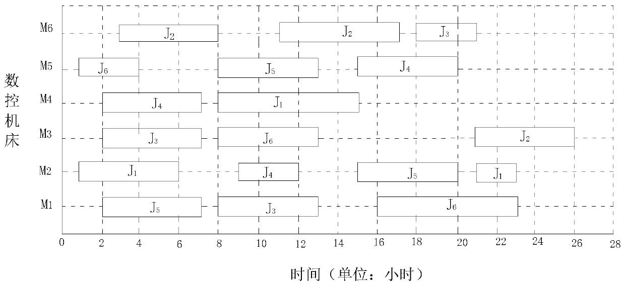 A centralized scheduling system and method for CNC machine tools in a processing workshop