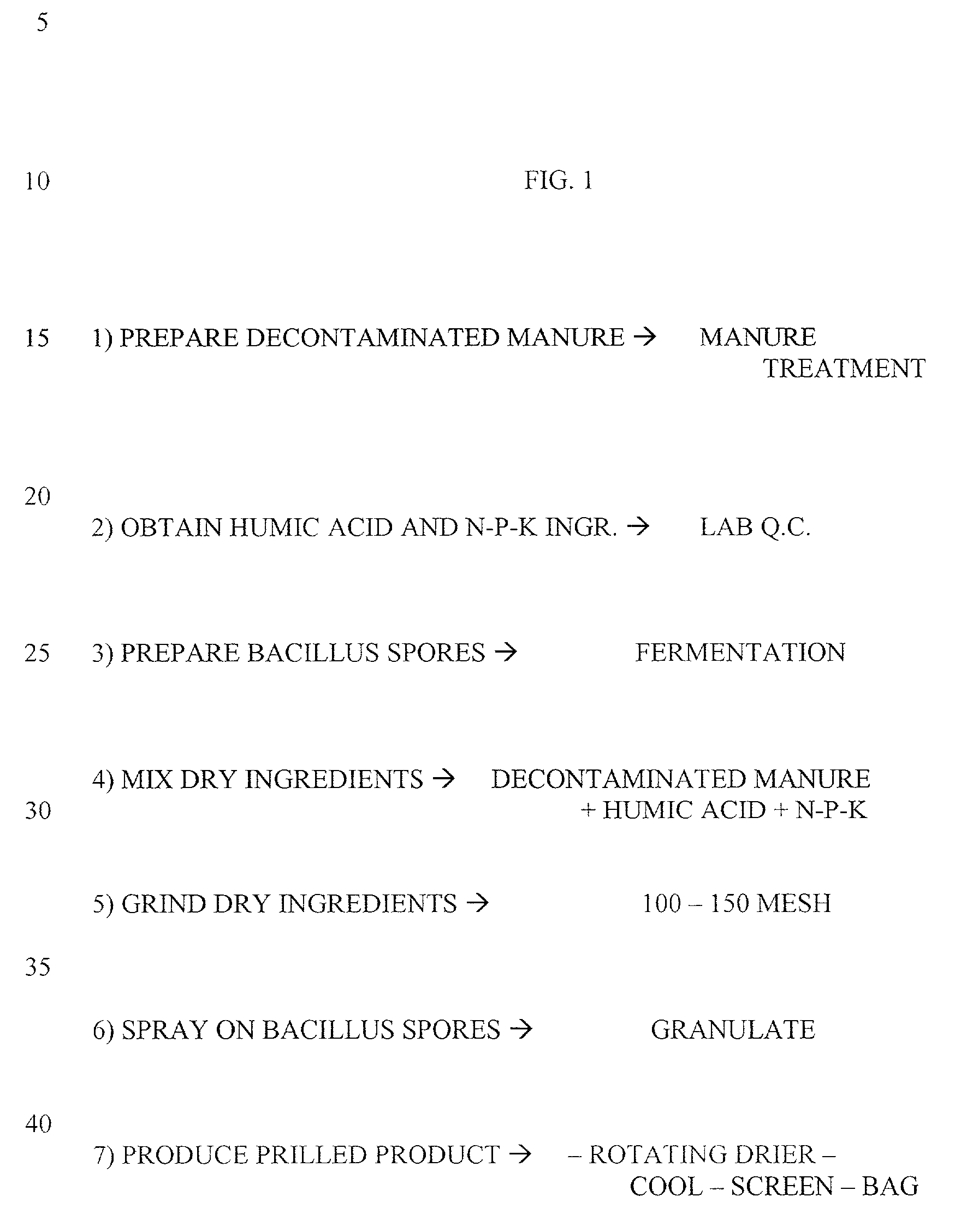 Fertilizer compositions and methods of making and using same