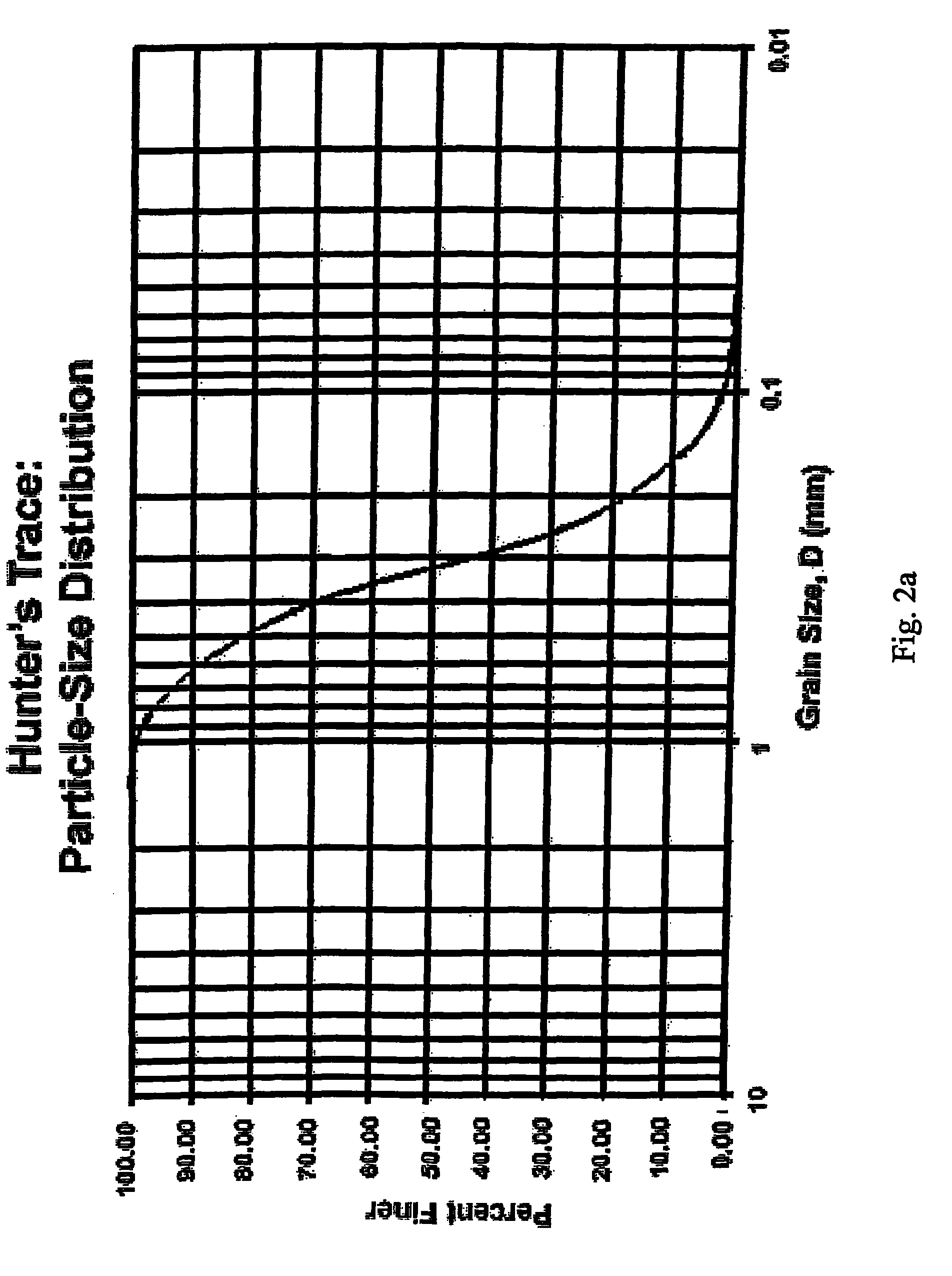 Passive nutrient removal material mixes