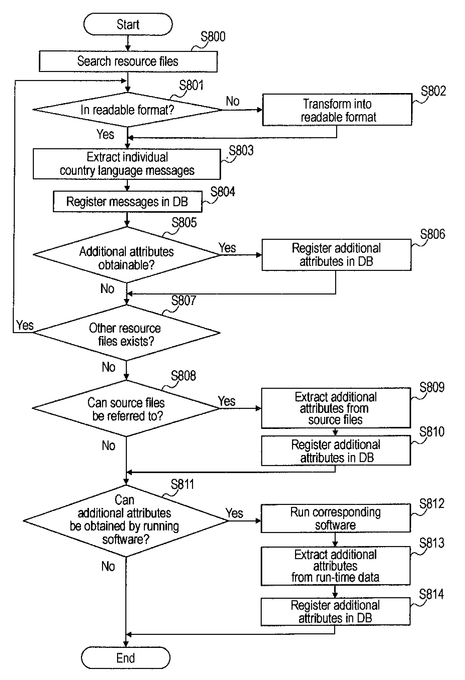 Device for reporting software problem information