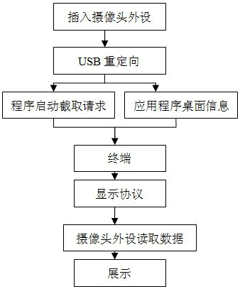 Redirection method for camera arranged in virtual environment