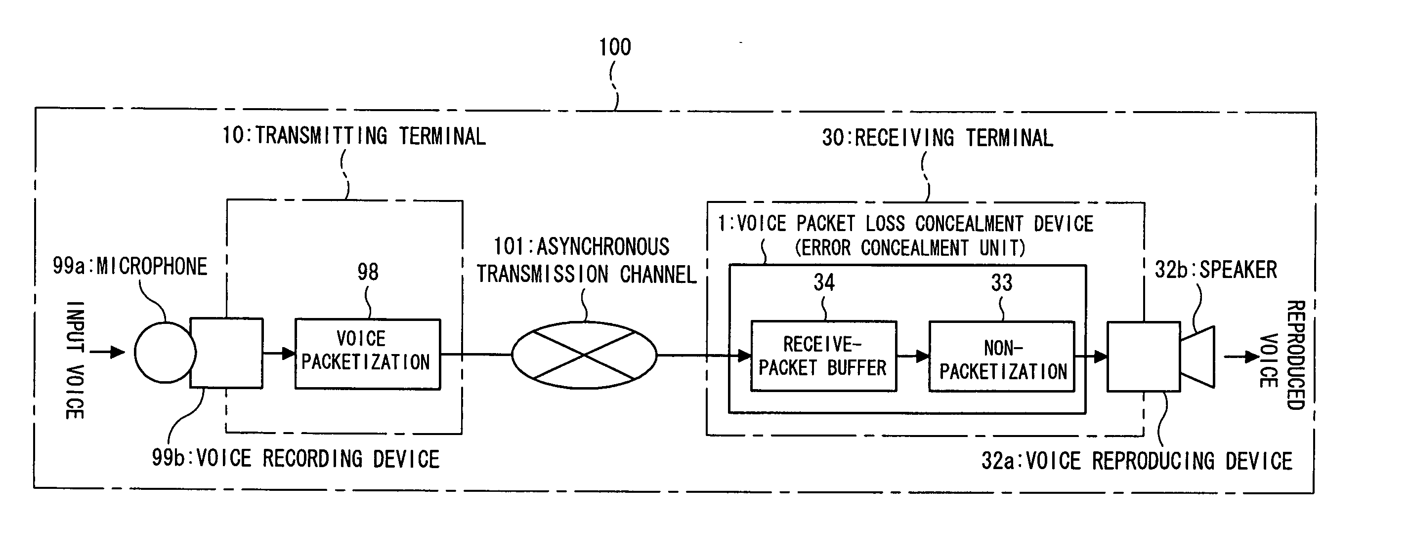 Voice packet loss concealment device, voice packet loss concealment method, receiving terminal, and voice communication system