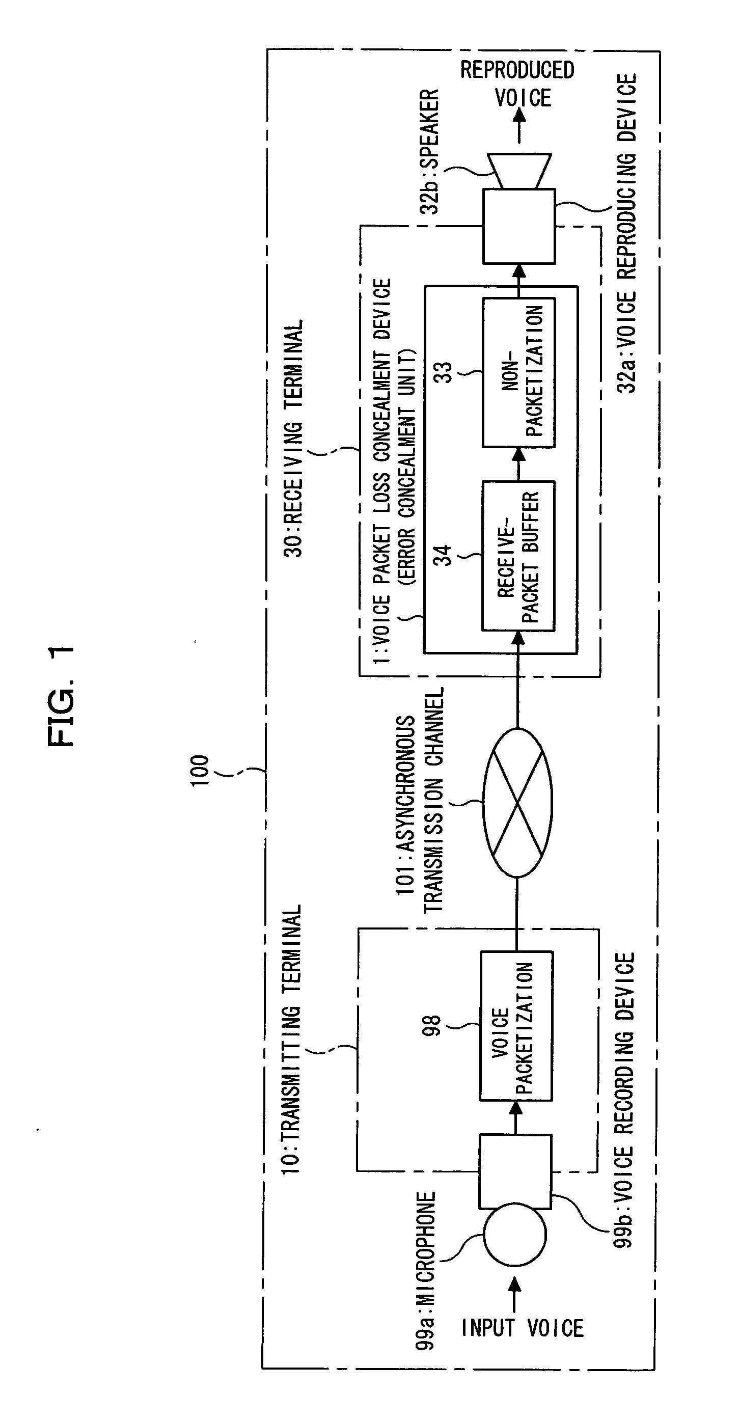 Voice packet loss concealment device, voice packet loss concealment method, receiving terminal, and voice communication system