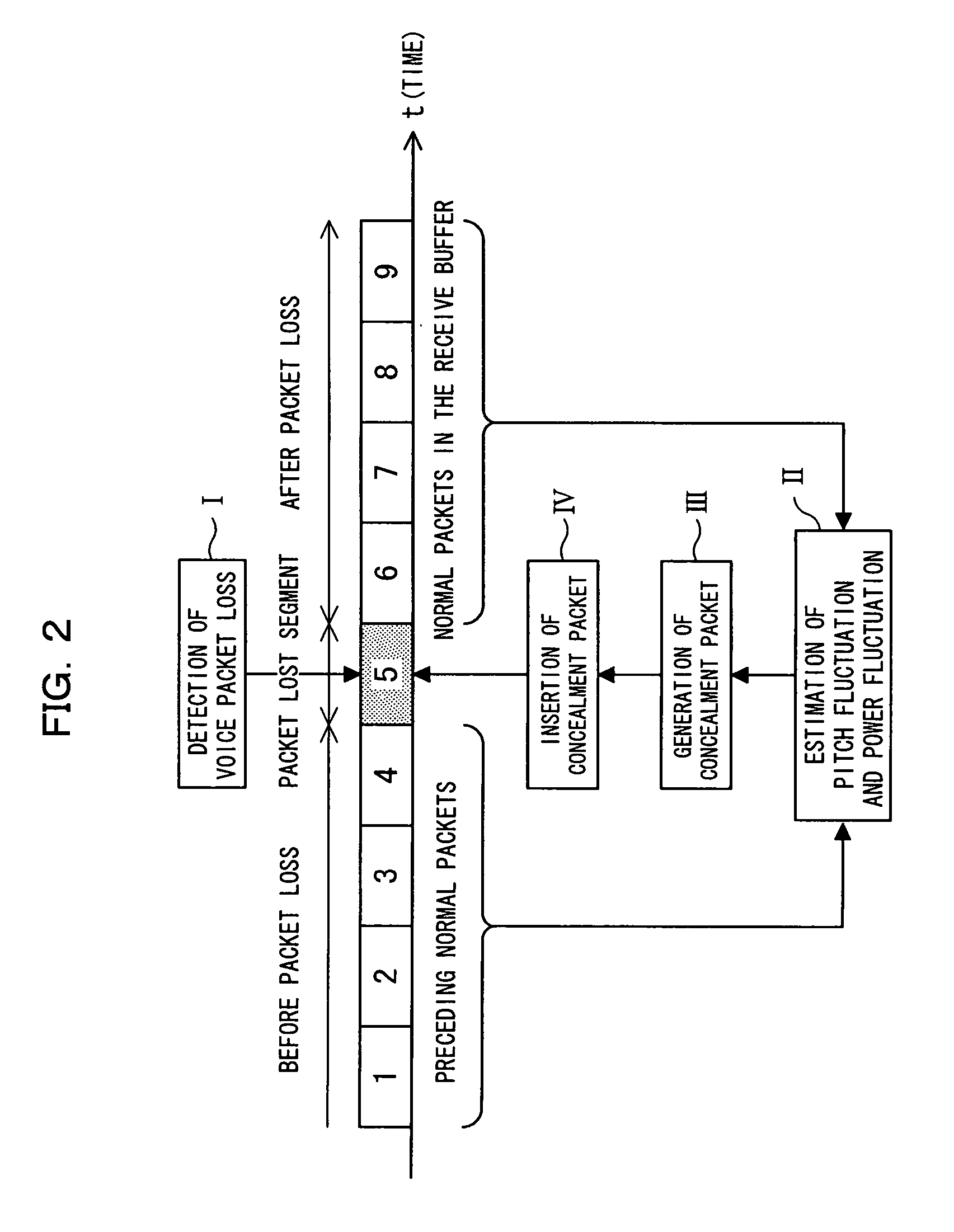 Voice packet loss concealment device, voice packet loss concealment method, receiving terminal, and voice communication system