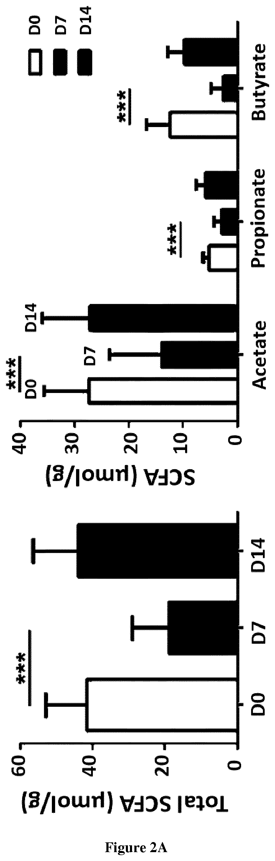 Use of short-chain fatty acids for the treatment of bacterial superinfections post-influenza