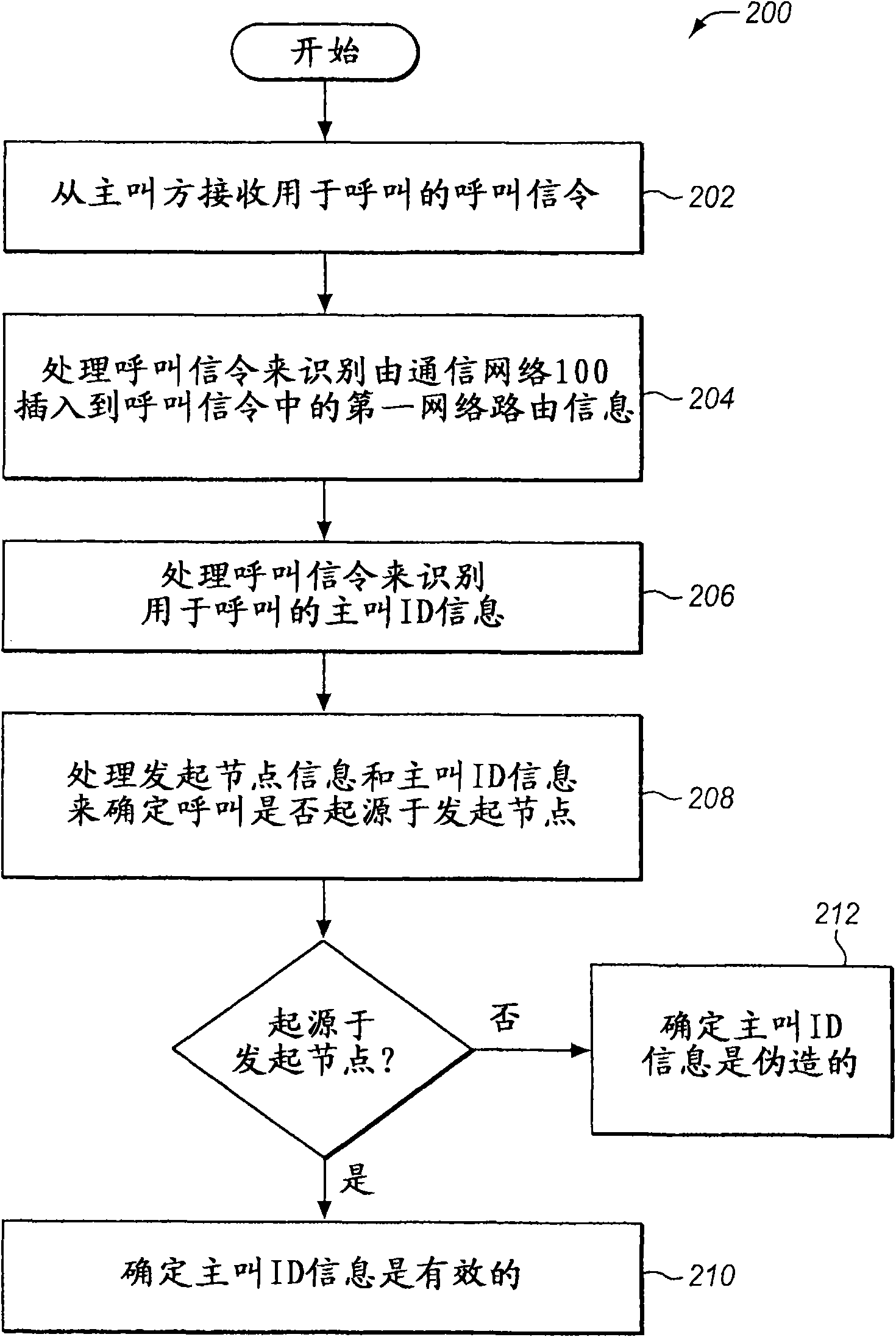 Validating caller id information to protect against caller id spoofing