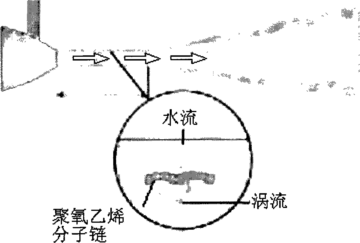 Method for realizing evenly cooling of strip steel