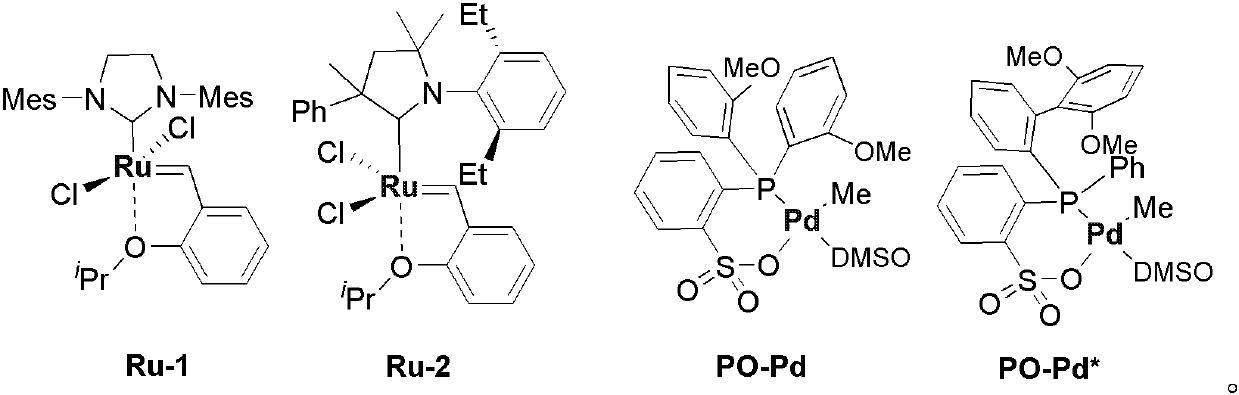 Method of one-pot cascade catalytic copolymerization of ethylene and 1,2-disubstituted polar isomerised olefin and product of the method