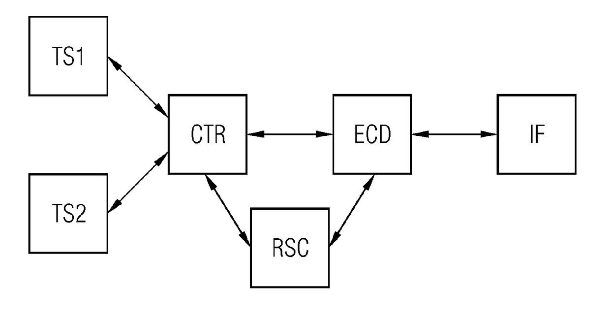 Device with communication interface and method for controlling database access