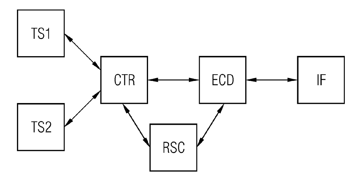 Device with communication interface and method for controlling database access