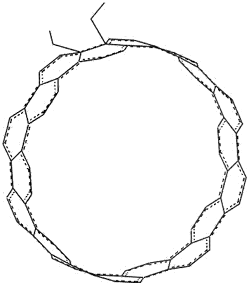 Method for testing temperature characteristics of carbon nanotubes