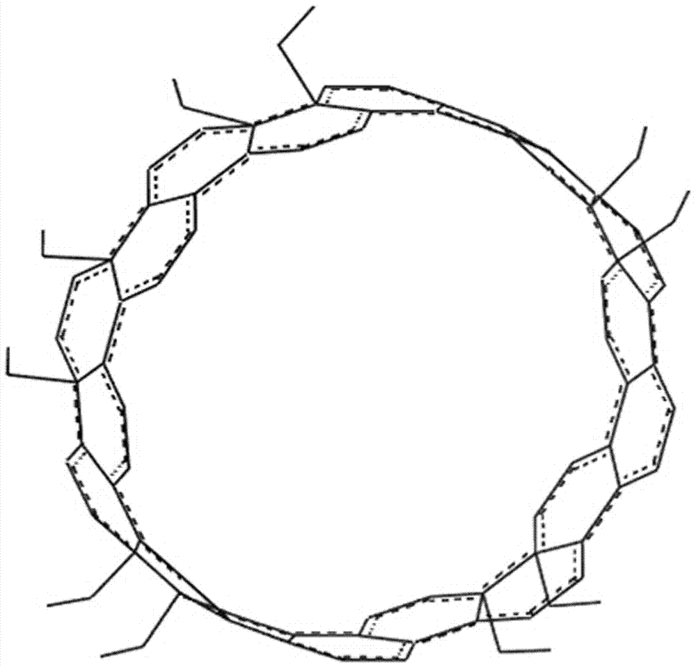 Method for testing temperature characteristics of carbon nanotubes