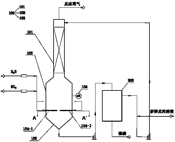 Process device and process method of liquid phase desulfurization of hydrogen sulfide and sulfur dioxide