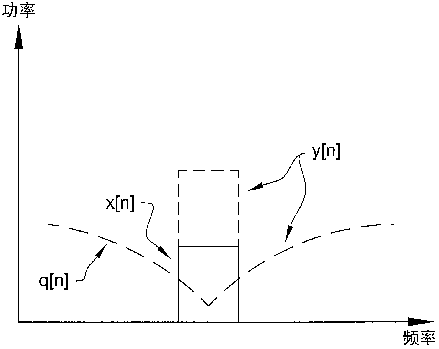 Transmitter with quantization noise compensation