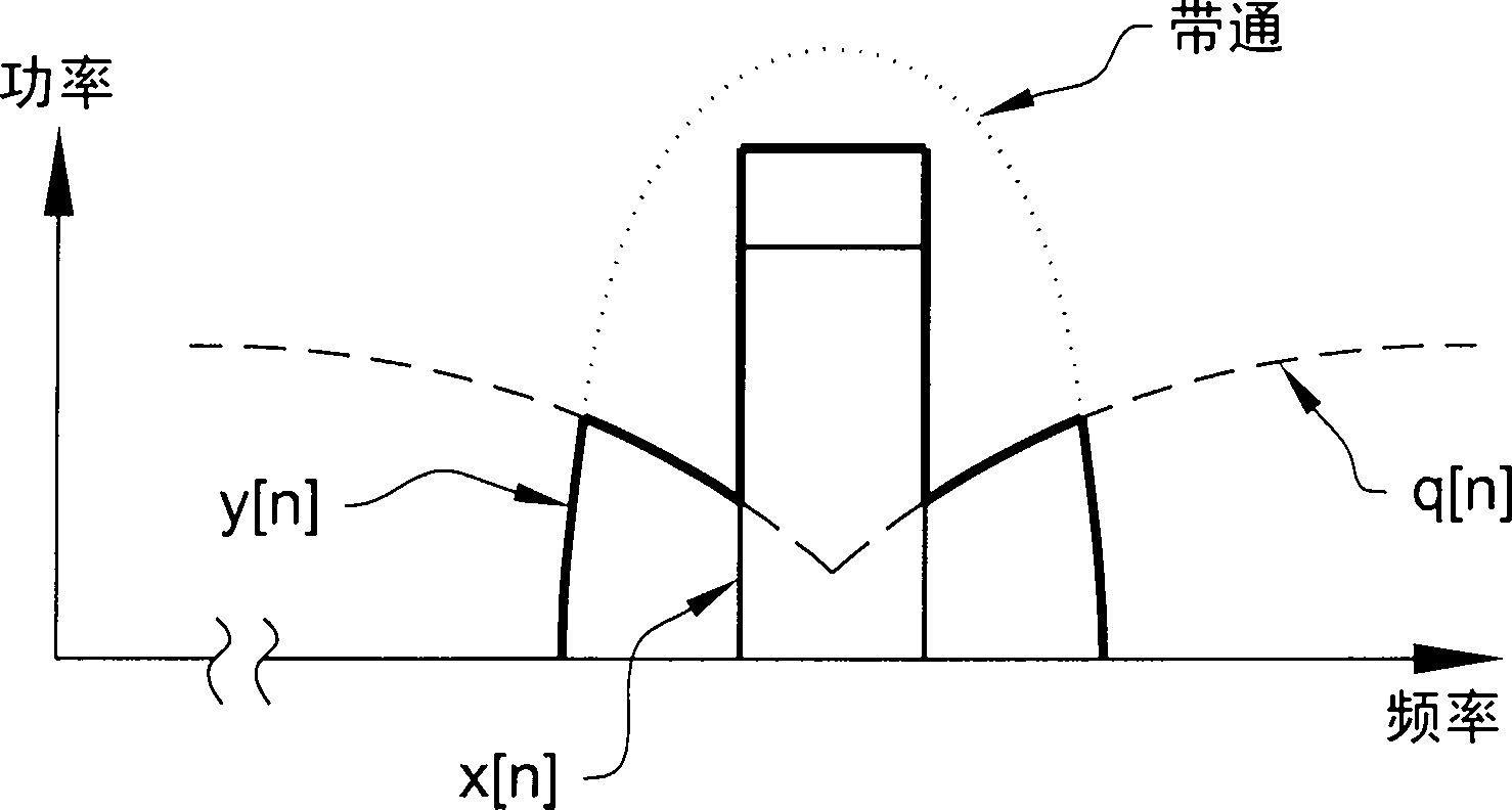 Transmitter with quantization noise compensation