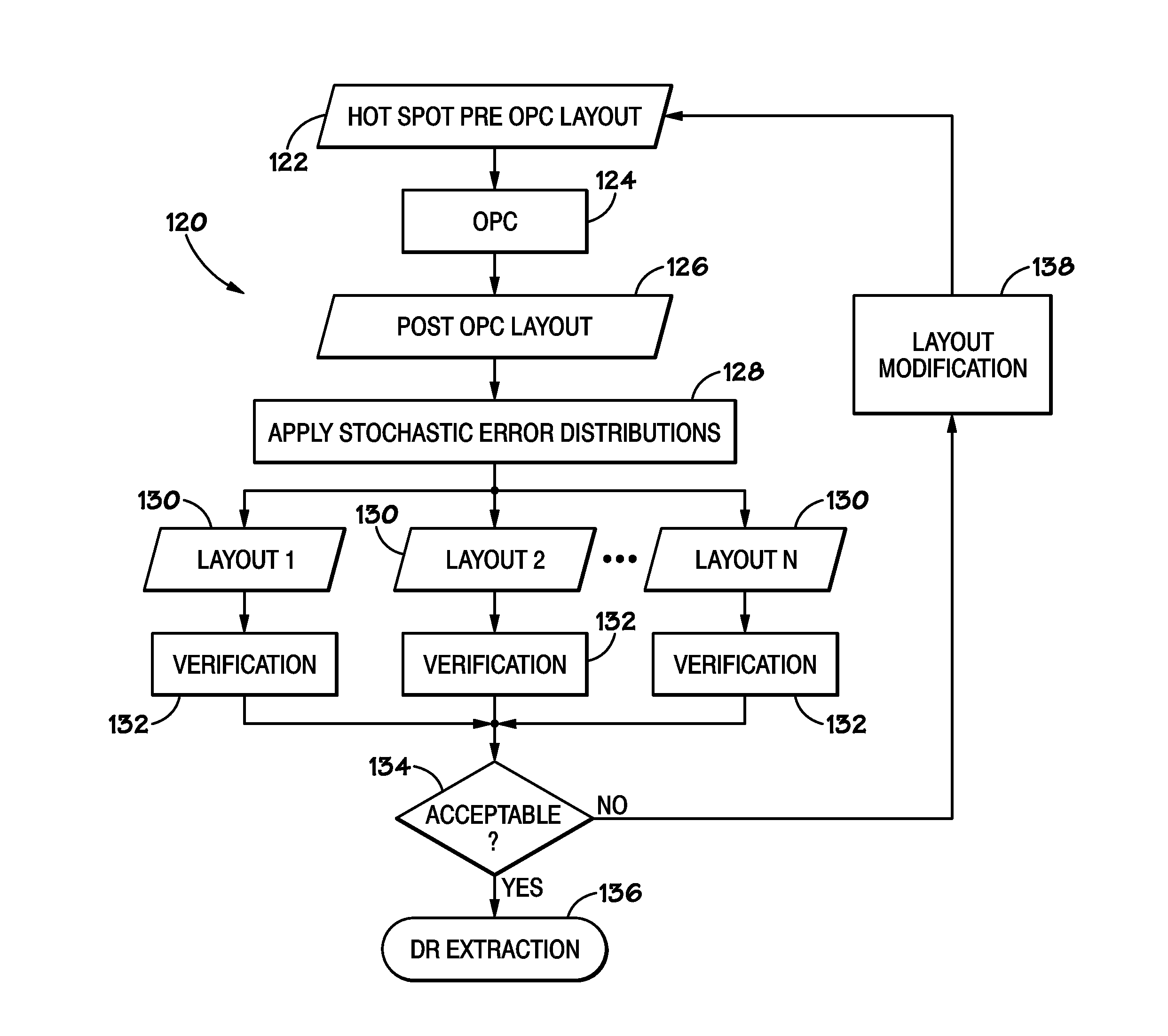 Systems and methods for stochastic models of mask process variability