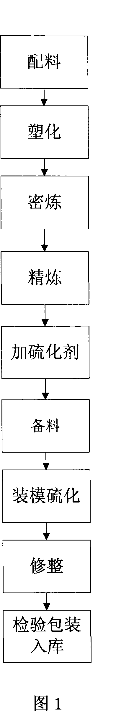 Novel rubber packing plate and production technique thereof