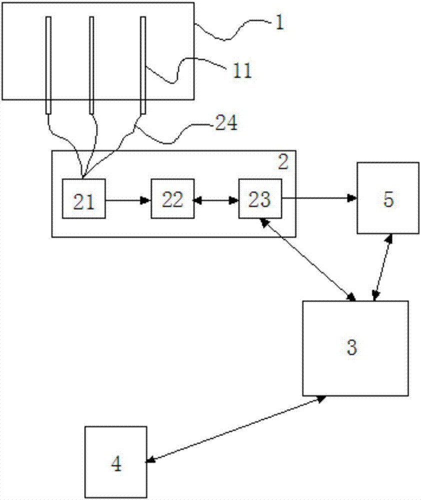 Remote intelligent urinary wet alarm system and alarm method