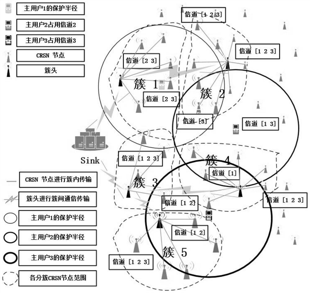 A Clustering Routing Method Based on Cognitive Wireless Sensor Networks