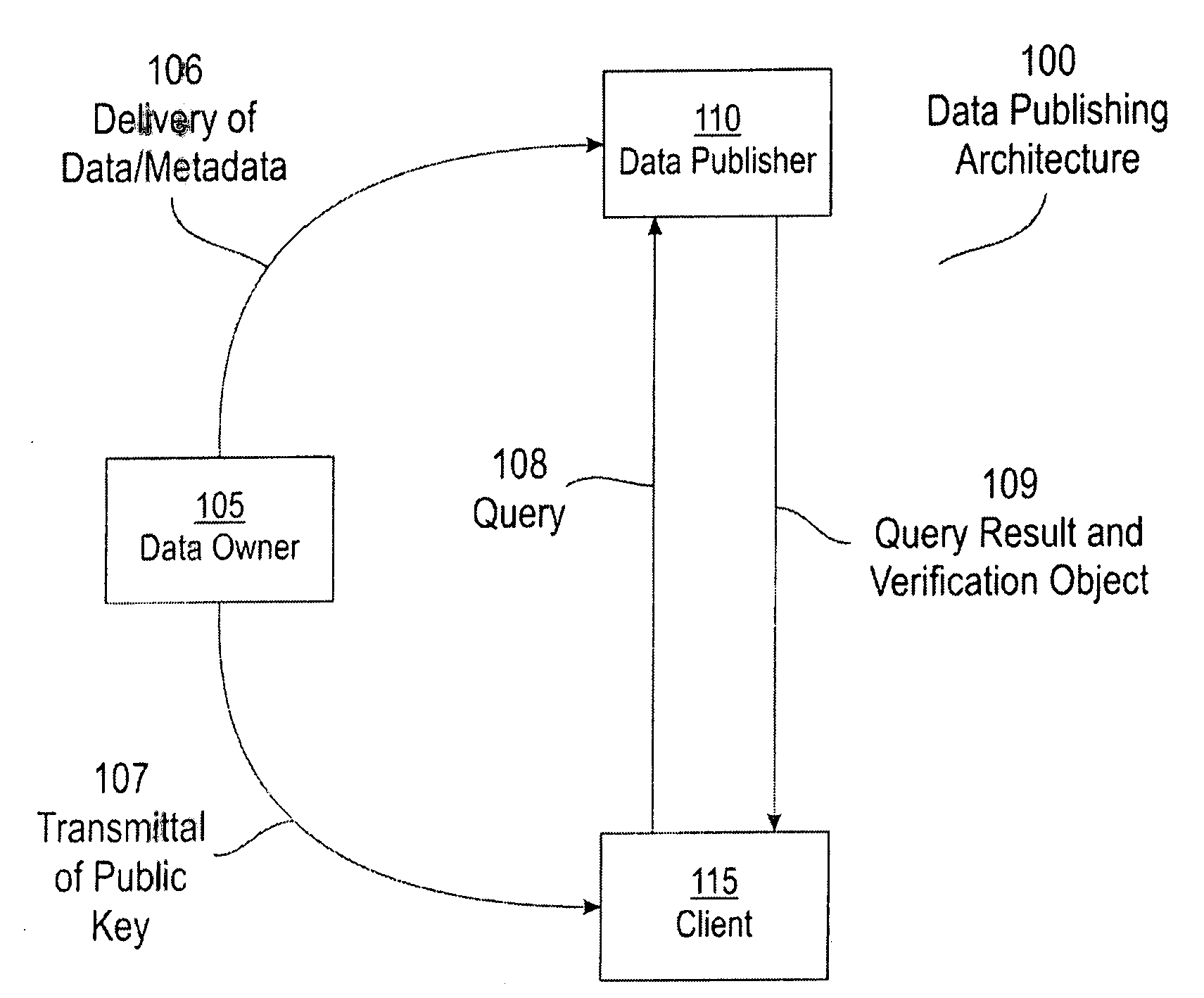 System and method for privacy preserving query verification