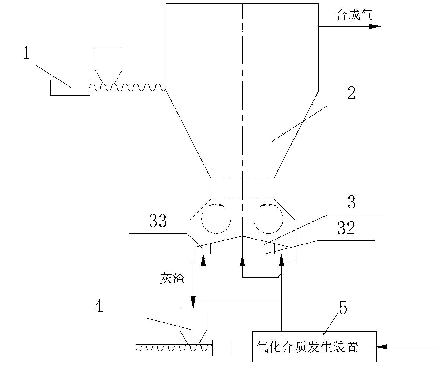 System and process for preparing synthetic gas through co-gasification of coal and biomass