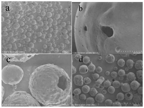 Spherical bead like walnut shell based porous carbon adsorption material and preparation method and applications thereof