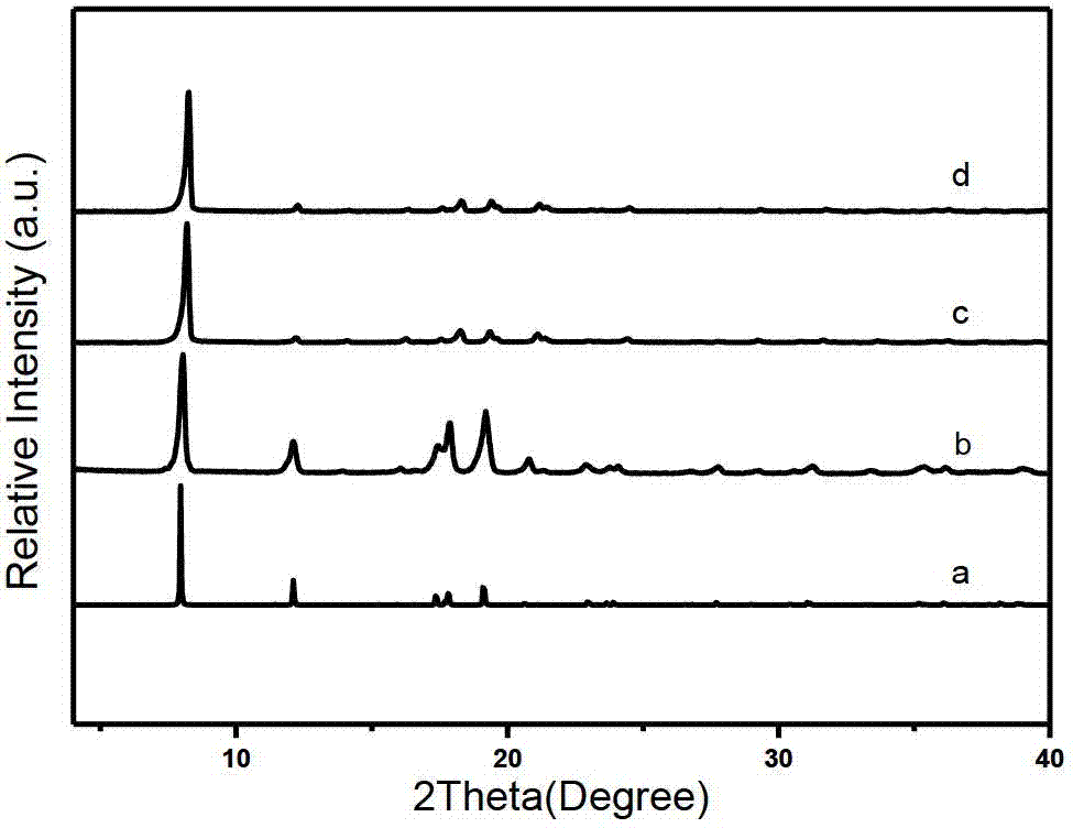 Coordination polymer membrane material, preparation method for same and application of same in membrane separation