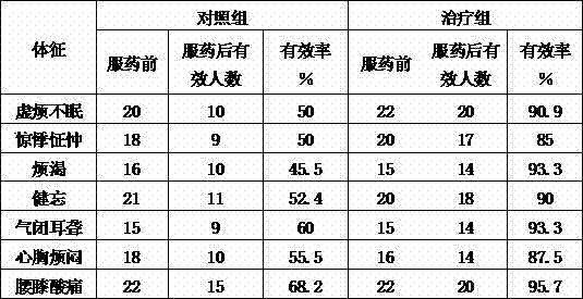 Formula and production method of lucid ganoderma wine for supplementing and benefiting brain