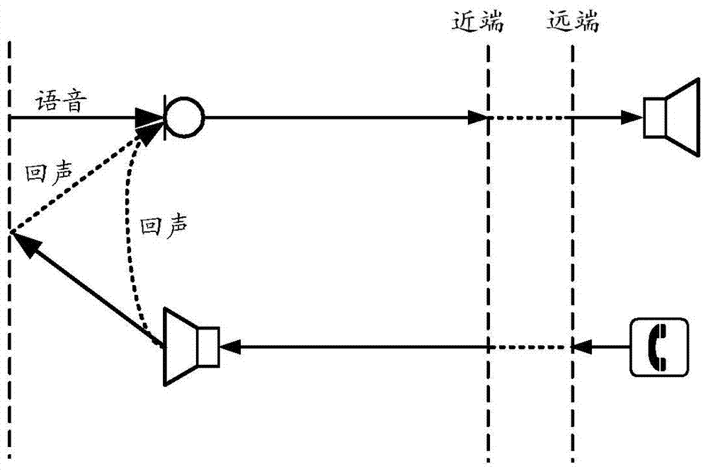 Method and system for suppressing residual echo