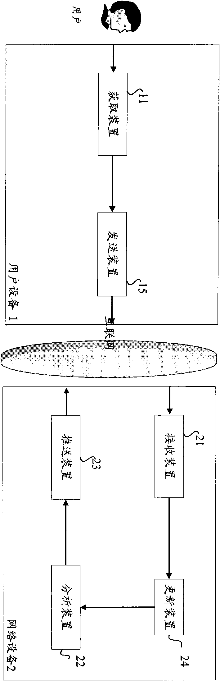 Self-adaptive input method, equipment and system