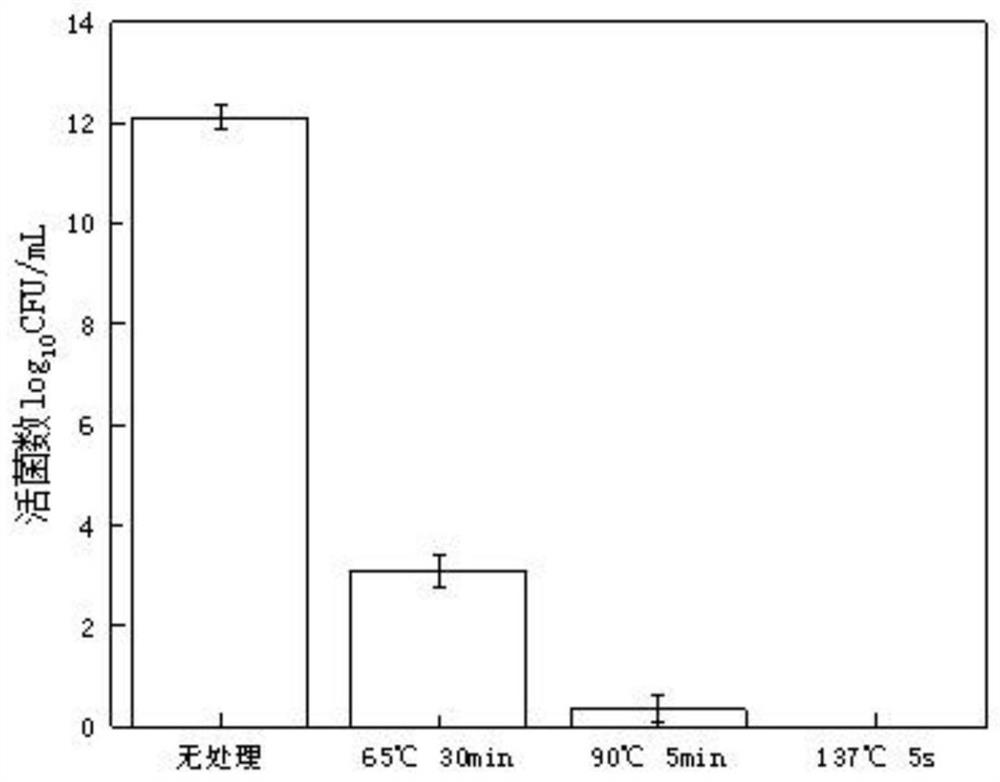 Milk sourced psychrophile and extracellular enzyme secreted by same