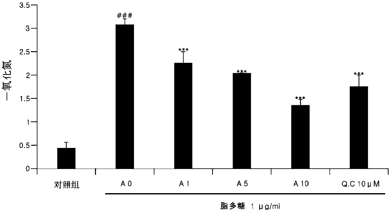 A.C.C. extract having anti-inflammatory and antibacterial effects and composition containing the same as active ingredient