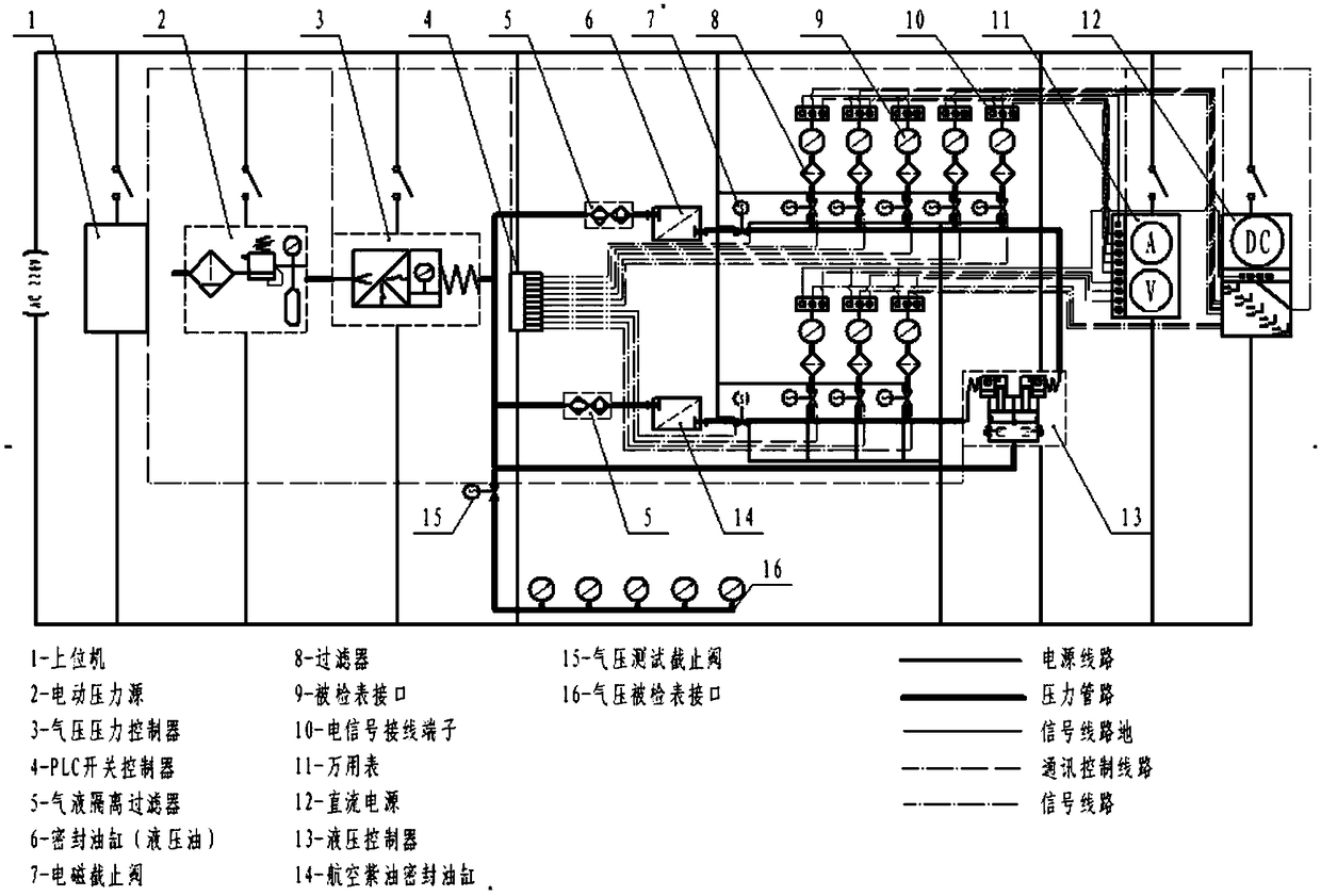 Multifunctional pressure calibration device