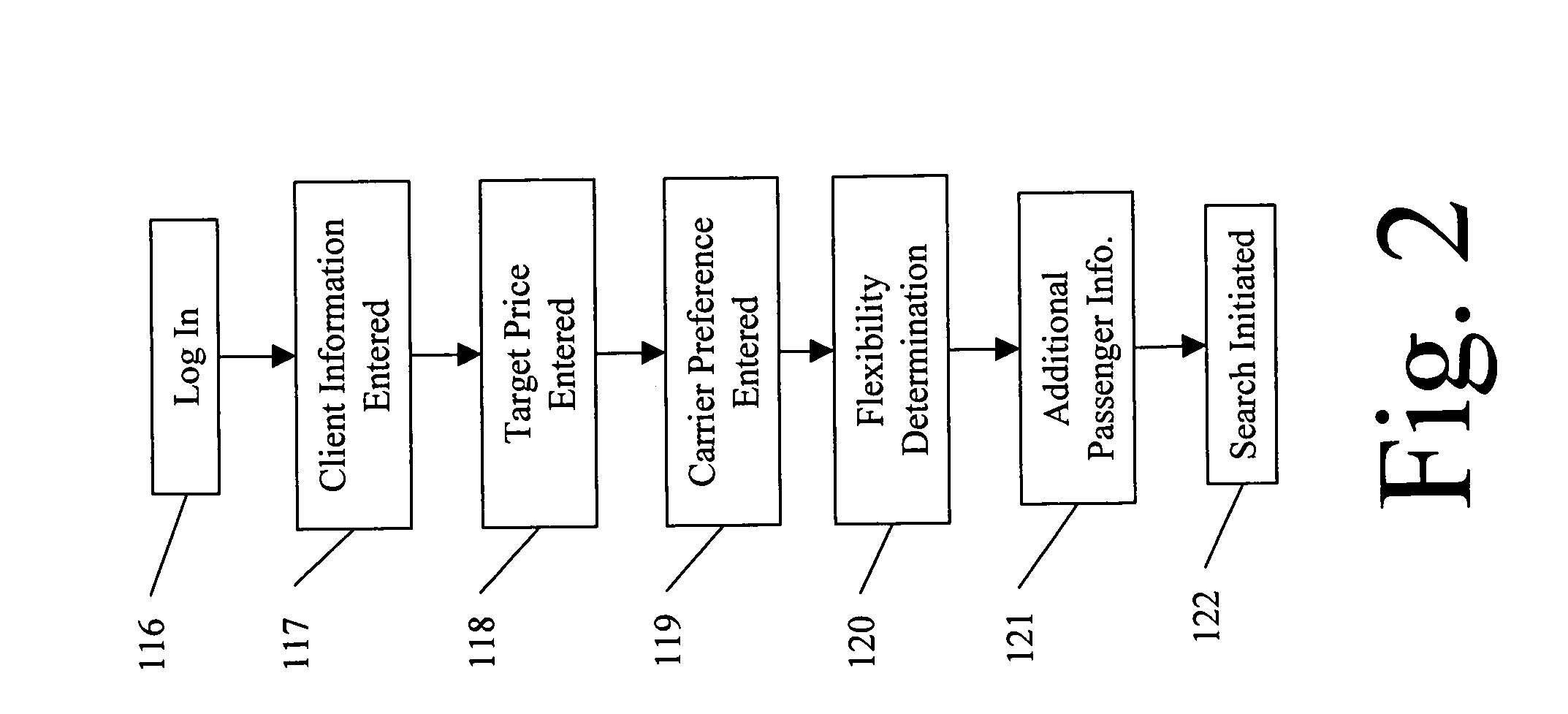 Graphical user interface for and method of use for a computer-implemented system and method for booking travel itineraries