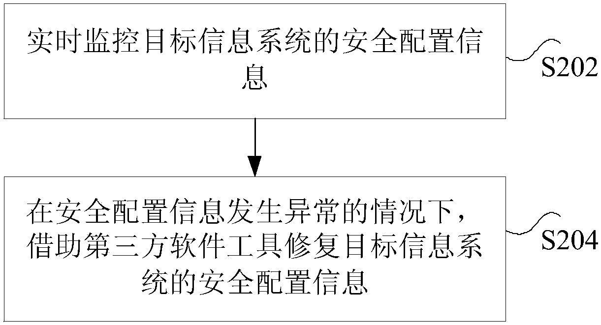 Power information system monitoring method and device