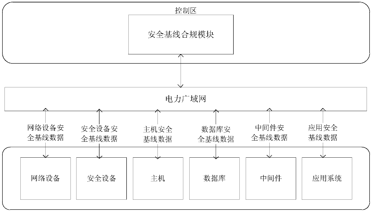 Power information system monitoring method and device