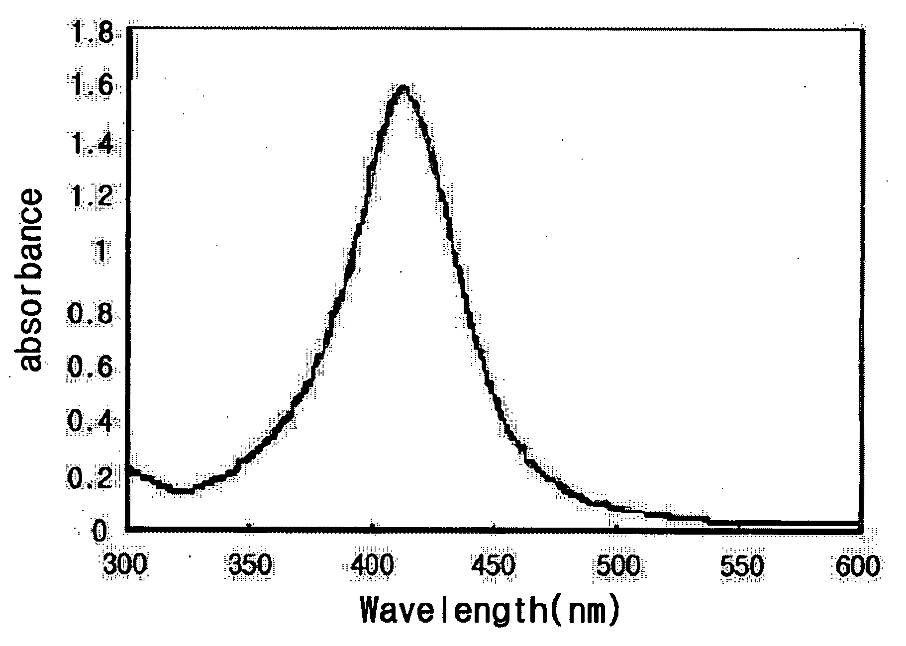 Metal nanoparticles and method for producing the same