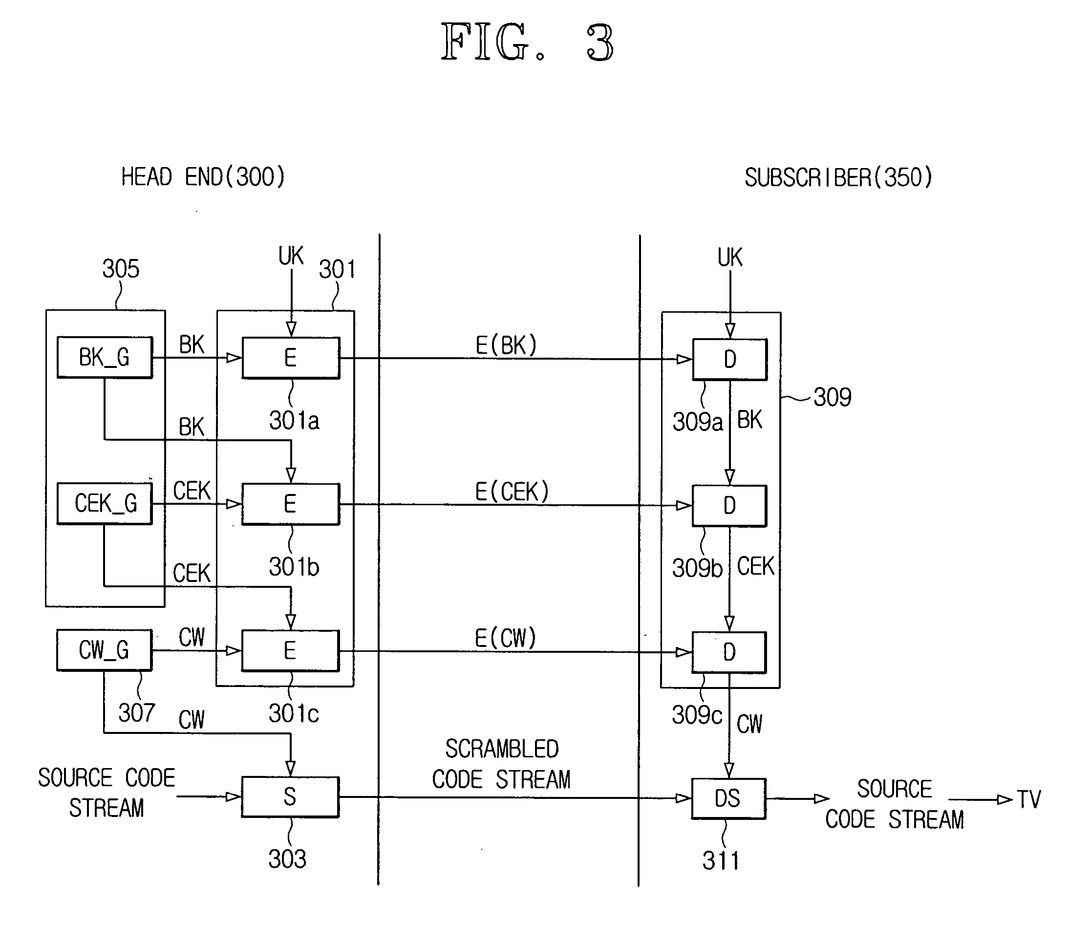 Security device and head end in conditional access system and method for controlling illegal use in the system