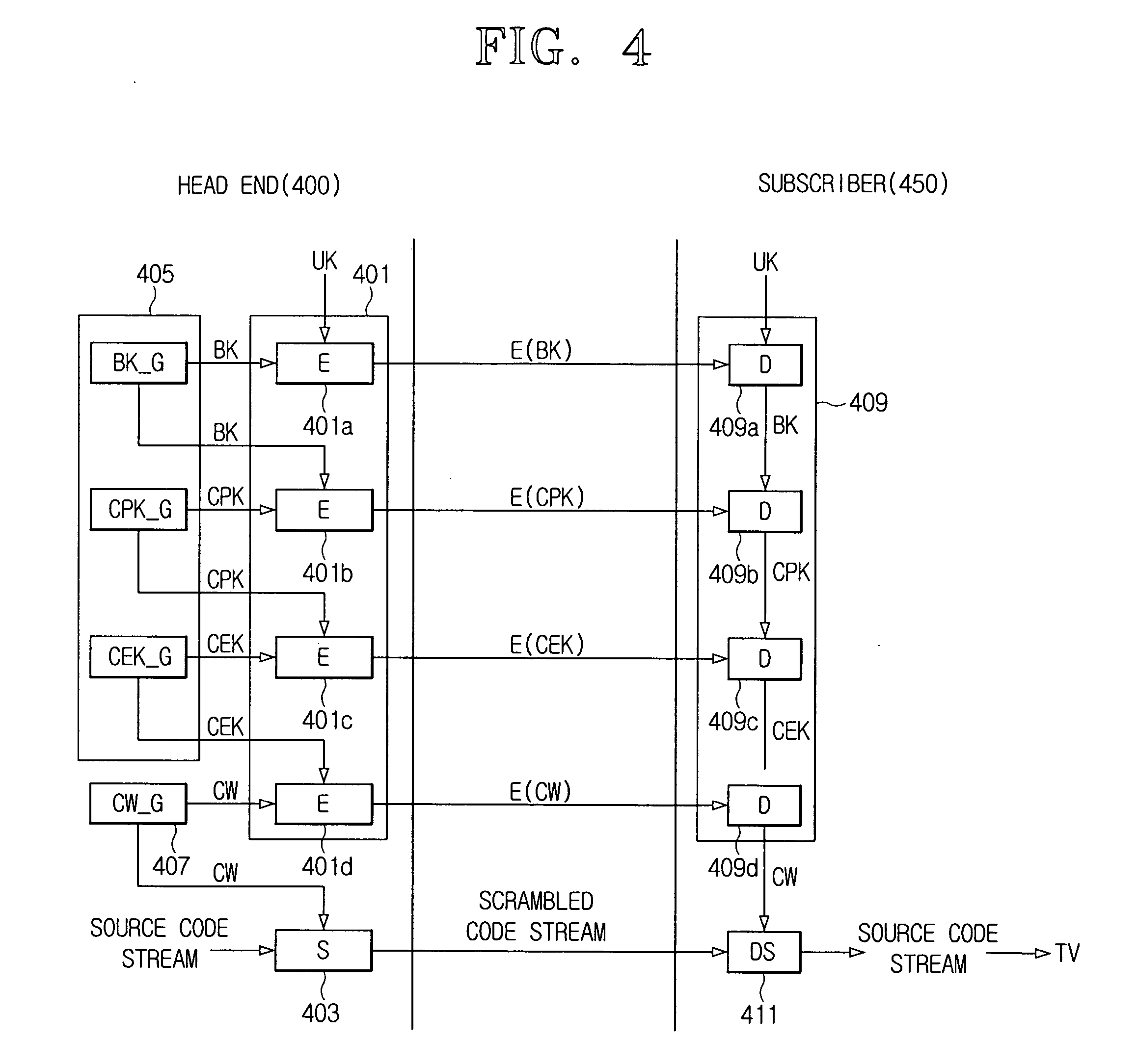 Security device and head end in conditional access system and method for controlling illegal use in the system