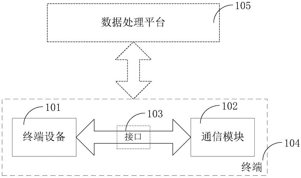 Communication method and communication device