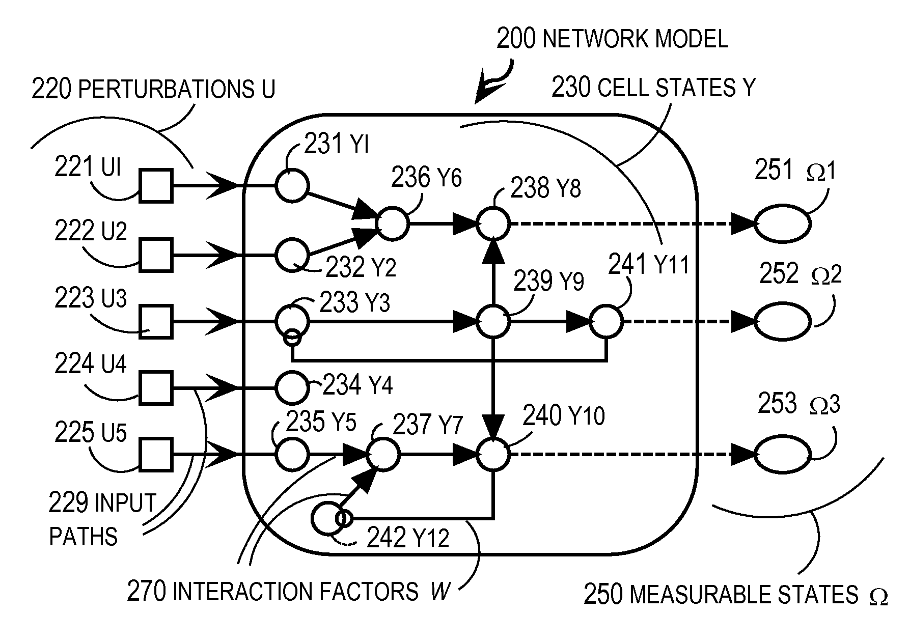 Models for combinatorial perturbations of living biological systems